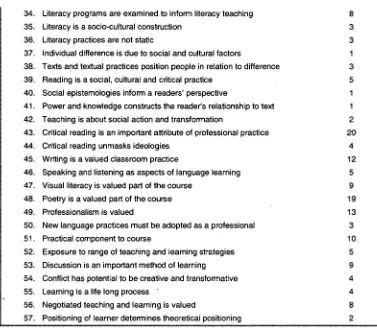 Table 7 continued 