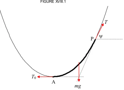 FIGURE XVIII.1