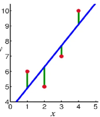 Fig.  1  illustrates  the  relationship  between  Y  data  and  X  data,  it  is  show  us  that  X  and  Y  have  positive correlation in the picture