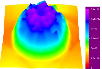 Fig. 7: Thermal neutron flux distribution (n.cm-2.s-1) 