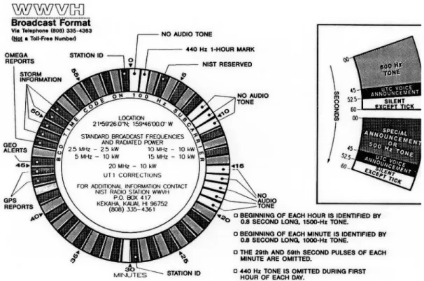 Figure 1817a. Dating of event in the vicinity of a positive leap second.