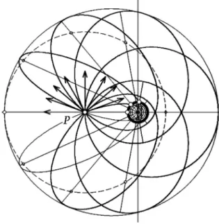 Fig. 14. Two different elliptical trajectories typically can connect P