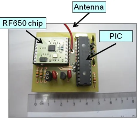 Fig. 3: Wireless module for computer 