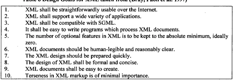 Table 6 Design Goals for XML taken from (Bray, Paoli et al. 1997) 
