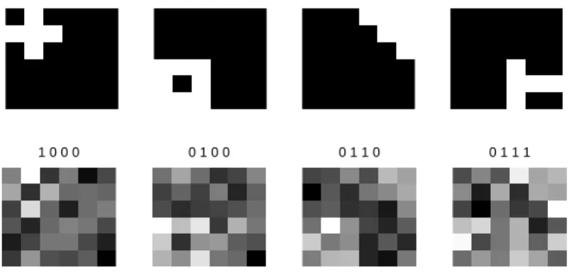 Figure 3: (Top row) Four basis images underlying the data set. These binary images of length 6 × 6 = 36 constitute each of the four rows of the weight matrix
