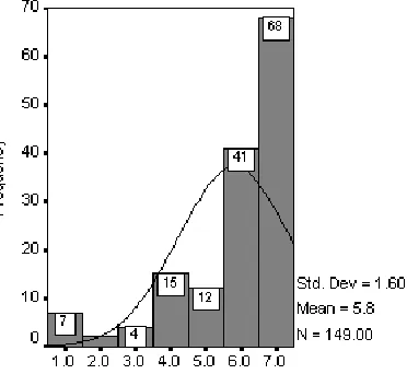 Figure 1: Responses to multiple avatar support. 