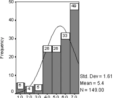Figure 2: Responses to multiple status support. 
