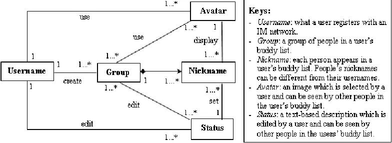 Figure 5: Class diagram shows the framework of MCI support. 