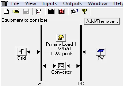 Fig. 1 Modelling PV Solar Farm using    HOMER  