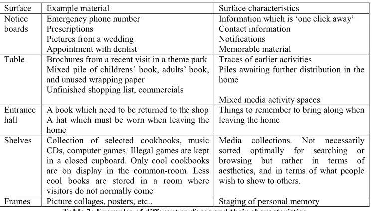 Table 2: Examples of different surfaces and their characteristics 