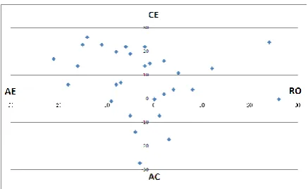 Table 2 Scores on pre- and post-tests 