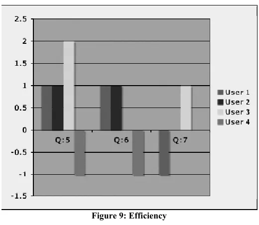 Figure 9: Efficiency 