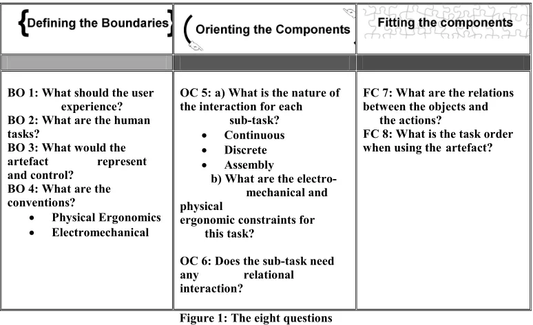 Figure 1: The eight questions 