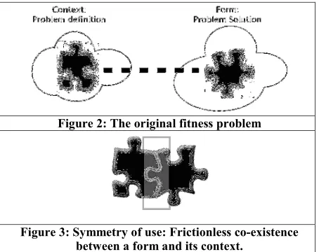 Figure 2: The original fitness problem 