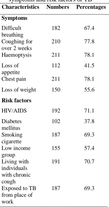 Table 1  Socio-demographic profile of the  respondents 