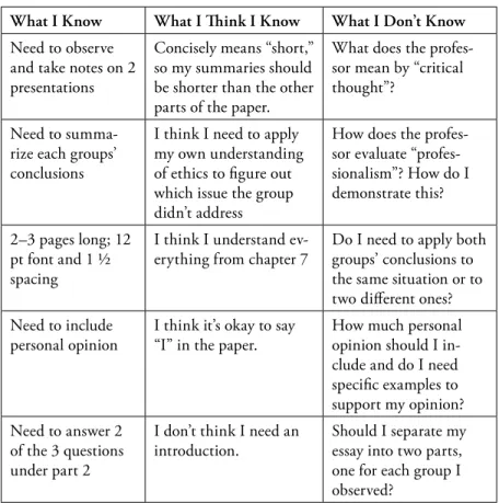 Table 2. Sample knowledge table for undergraduate business writing assignment.