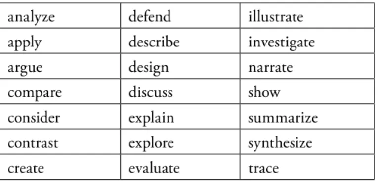 Table 1. Frequently used directive verbs.