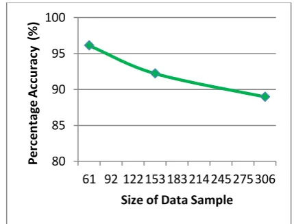 Fig. 14(b). Secondly, some of the artefact 