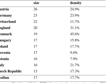 Table 1 Size and density of European organic farming policy networks 