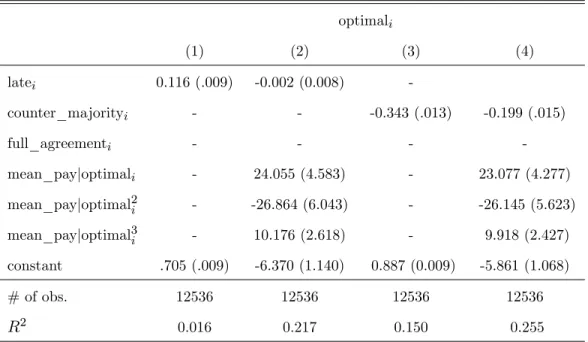 Table 3 considers in columns (1) to (8) the main e¤ects of the above explanatory variables