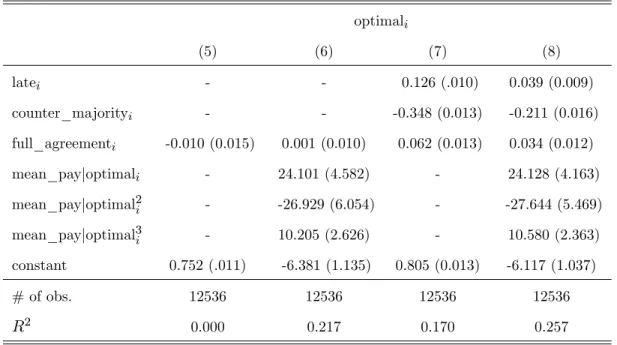 Table 3 (ctd.): Frequencies of making the empirically optimal choice.