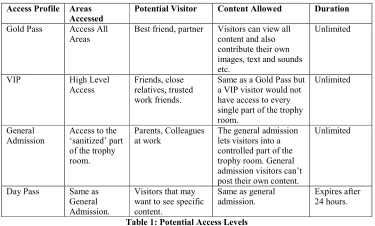 Table 1: Potential Access Levels 