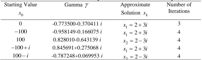 Table 2: The Solution for Super Ostrowski-HCM for Eq. (2) Starting Value Gamma   Approximate Number of 
