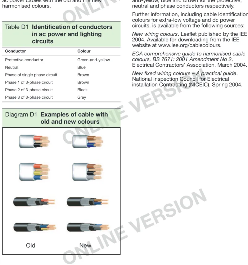 Table D1    Identification of conductors  in ac power and lighting  circuits