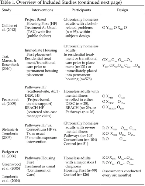 Table 1. Overview of Included Studies (continued next page) 