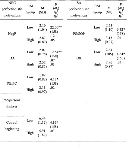 Table 23 Descriptive and Inferential Statistics for Unadjusted Means and Effect Sizes Before 