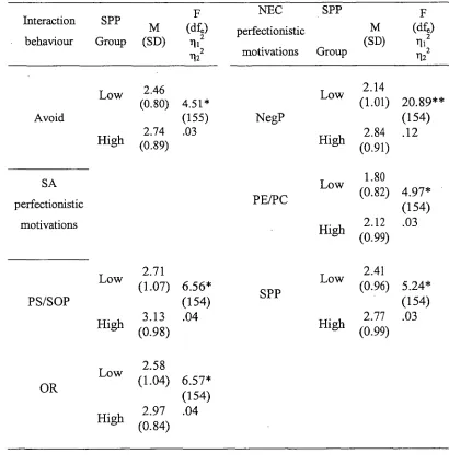 Table 25 Descriptive and Inferential Statistics for Unadjusted Means and Effect Sizes Before 