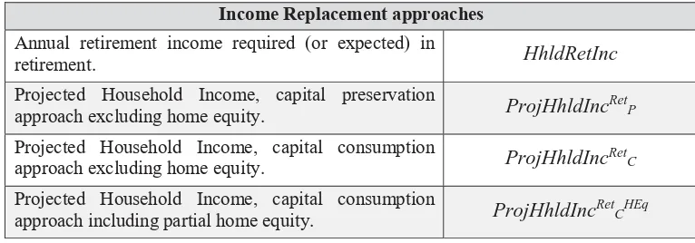 Table 2: Income Replacement approaches 