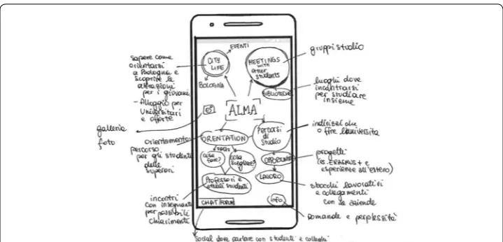 Fig. 3 A mockup created during phase one: participatory design (in Italian language)