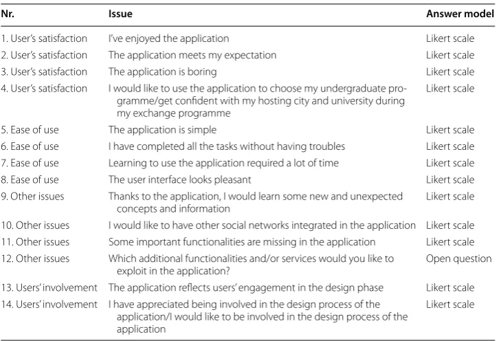 Table 3 Part 2 survey questions (and answer models)