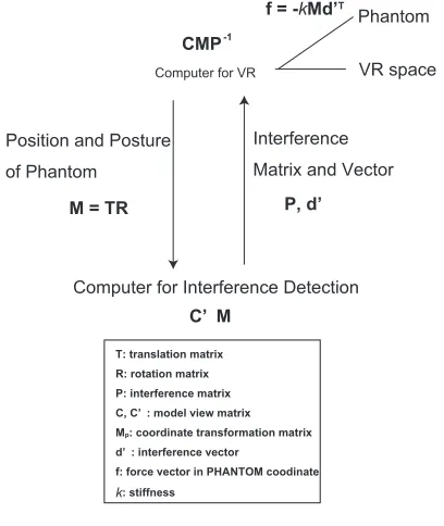 Fig. 1PHANTOM Omni r⃝.