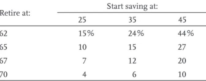 Table 5. Saving Rate Required for a Medium  Earner to Attain a 70-Percent Replacement Rate