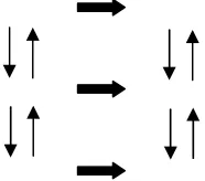Figure 2. Structure of an Activity (Leont’ev, 1981) 