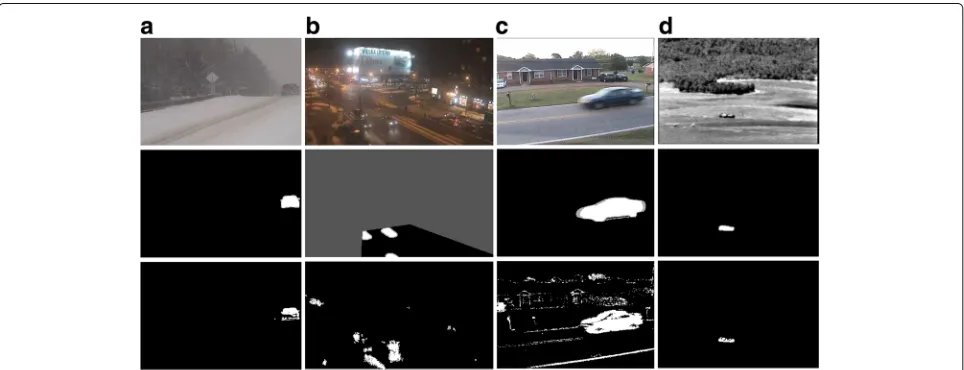 Fig. 4 CDnet 2012 results typical detection results for 2012 CDnet dataset. On the first row is the input frame, on the second row is ground truth,background/fall.and on the third row is background subtraction result of the presented method