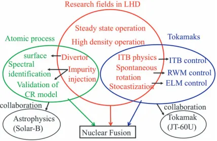 Figure 1 shows the research ﬁelds covered by the ex-