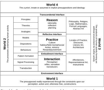 Figure 1-1: Conceptual framework for human psychology, sociology, action and knowledge