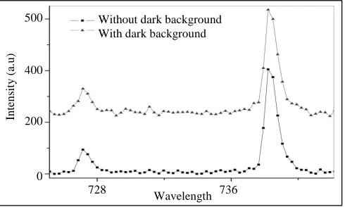 Figure 1:  Mercury glow discharge spectra 