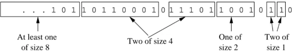 Figure 4.2: A bit-stream divided into buckets following the DGIM rules