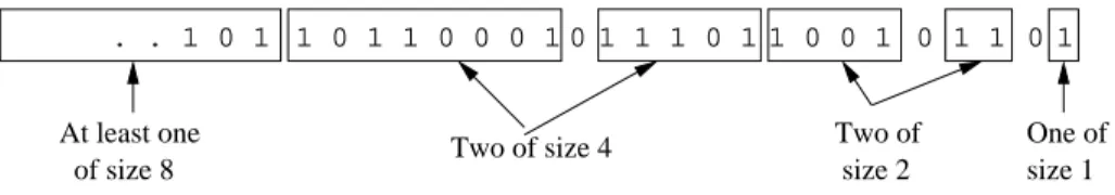 Figure 4.3: Modified buckets after a new 1 arrives in the stream There are now two buckets of size 2, but that is allowed by the DGIM rules.