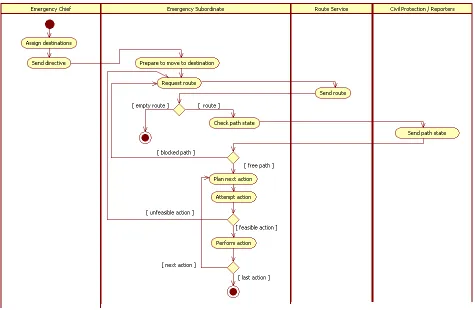 Figure 7.5: UML activity diagram: evacuation scenario