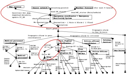 Figure 6.2: The overall e-Response use case