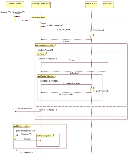 Figure 7.2: UML sequence diagram: baseline scenario