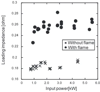 Fig. 9Time variations of the emission intensity for CH radicalsat P1, P2 and P3 speciﬁed in Fig