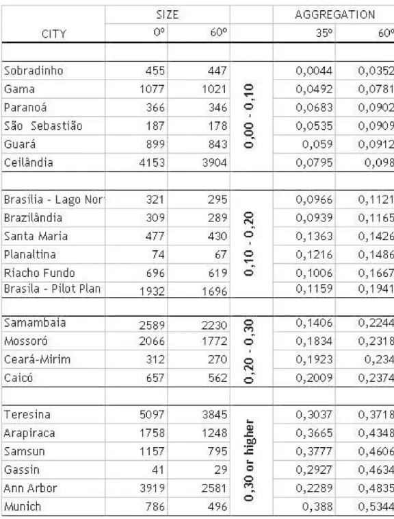Figure 69: A new taxonomy of urban grids(Source: Figueiredo, 2004, p. 79-80)