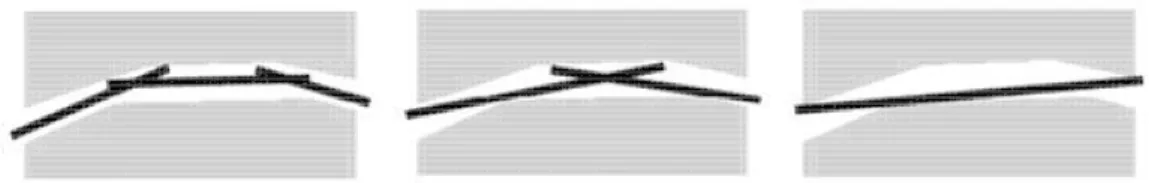 Figure 64: Three axial representations of the same curved path