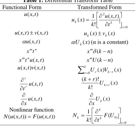 Table 1: Functional Form  Differential Transform Table Transformed Form 